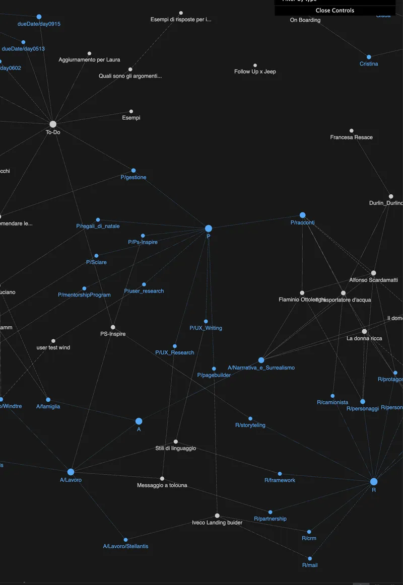 Up close, in the most connected hashtags